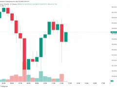 Son Dakika: FED’in Enflasyonu Ölçmek İçin Kullandığı PCE Verisi Açıklandı! Bitcoin’in (BTC) İlk Tepkisi Ne Oldu?