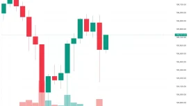 Son Dakika: FED’in Enflasyonu Ölçmek İçin Kullandığı PCE Verisi Açıklandı! Bitcoin’in (BTC) İlk Tepkisi Ne Oldu?