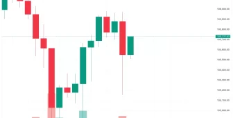 Son Dakika: FED’in Enflasyonu Ölçmek İçin Kullandığı PCE Verisi Açıklandı! Bitcoin’in (BTC) İlk Tepkisi Ne Oldu?