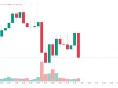 Son Dakika: FED’in Enflasyonu Ölçmek İçin Kullandığı PCE Verisi Açıklandı! İşte Bitcoin’in (BTC) İlk Tepkisi!