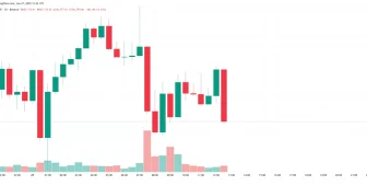 Son Dakika: FED’in Enflasyonu Ölçmek İçin Kullandığı PCE Verisi Açıklandı! İşte Bitcoin’in (BTC) İlk Tepkisi!