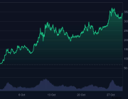 Son Günlerin En Çok Konuşulan Altcoininde Yükselişin Sebebi Bu!