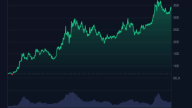 Son Günlerin En Çok Konuşulan Altcoininde Yükselişin Sebebi Bu!