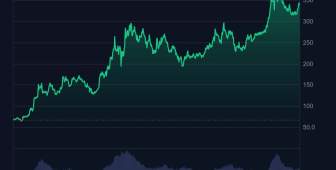 Son Günlerin En Çok Konuşulan Altcoininde Yükselişin Sebebi Bu!