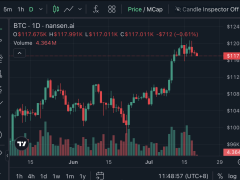 Sosyal medyada Bitcoin hakimiyeti artarken analistler yeni alım fırsatına dikkat çekiyor