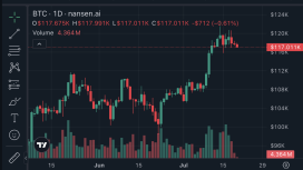 Sosyal medyada Bitcoin hakimiyeti artarken analistler yeni alım fırsatına dikkat çekiyor