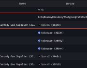 SpaceX’in üç yılın ardından 153 milyon dolarlık Bitcoin taşıması dikkat çekti