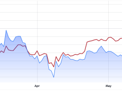 Spot ETF beklentisi XRP fiyatını 3,50 dolara taşıyabilir