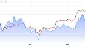 Spot ETF beklentisi XRP fiyatını 3,50 dolara taşıyabilir