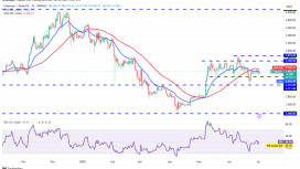 Spot ETF girişleri nedeniyle Ether fiyatında kırılım mümkün