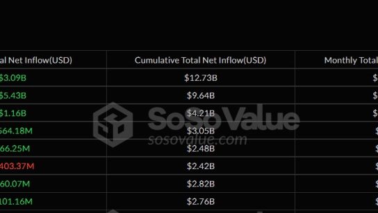 Spot Ether ETF’leri ağustosta 3 milyar dolar değer kazanırken ETH yıllık zirveye ulaştı