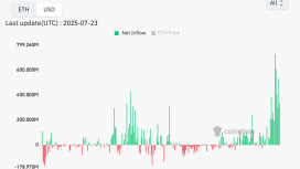 Spot Ether ETF’leri birinci yılını rekorlarla kutluyor