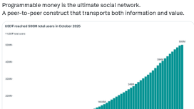 Stablecoin artık dünya nüfusunun yüzde 6,25’ine ulaştı