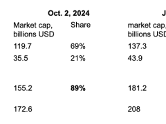 Stablecoin devleri USDT ve USDC’nin piyasa payı hızla düşüyor