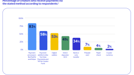 Stablecoin ödemeleri artık dakikalar içinde yapılacak