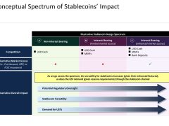 Stablecoin piyasa değeri 2028’e kadar 2 trilyon dolara ulaşabilir — Rapor