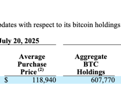 Strategy 600 bin Bitcoin eşiğini aştı — 739 milyon dolarlık yeni BTC alımı geldi