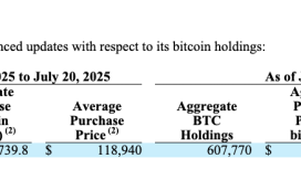 Strategy 600 bin Bitcoin eşiğini aştı — 739 milyon dolarlık yeni BTC alımı geldi