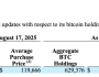 Strategy’nin BTC hazinesi 629 bini aştı