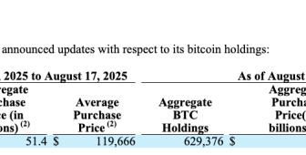 Strategy’nin BTC hazinesi 629 bini aştı