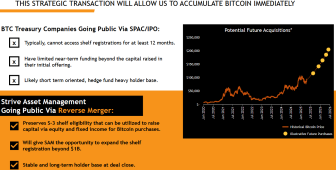 Strive, Mt. Gox’a ait 75.000 BTC alacağını kullanarak Bitcoin toplayacak