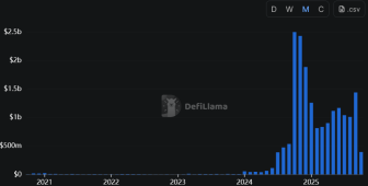 Tahmin piyasalarına adım atan MetaMask artık sadece bir cüzdan değil