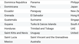 Tangem Pay Visa kartı 38 ülkede açılıyor