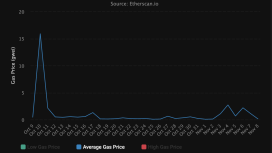 Temel katman geliri yüzde 99 eridi