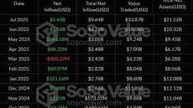 Temmuzda 5,4 milyar dolarlık dev giriş!