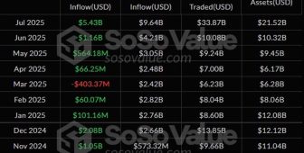 Temmuzda 5,4 milyar dolarlık dev giriş!