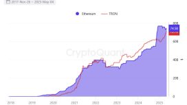 Tether, Tron ağında 1 milyar dolar token bastı: Ethereum ile rekabet kızışıyor