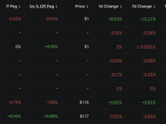 Tether milyonlarca dolarlık USDT için geri sayımı başlattı: Beş ağda destek bitiyor