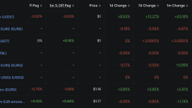 Tether milyonlarca dolarlık USDT için geri sayımı başlattı: Beş ağda destek bitiyor