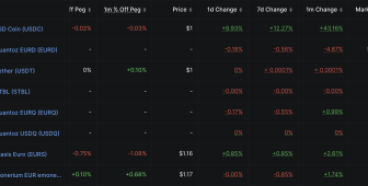 Tether milyonlarca dolarlık USDT için geri sayımı başlattı: Beş ağda destek bitiyor
