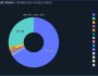 Tether yeni stablecoin ürünü başlatmaya hazırlanıyor