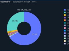 Tether yeni stablecoin ürünü başlatmaya hazırlanıyor