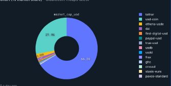 Tether yeni stablecoin ürünü başlatmaya hazırlanıyor