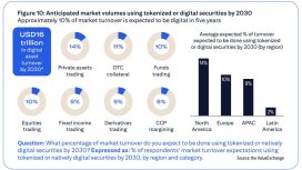 Tokenize varlıklar küresel ticareti ele geçiriyor.
