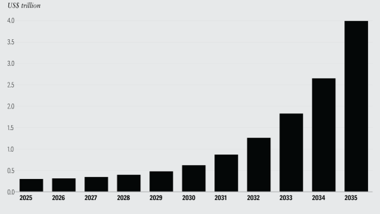 Tokenleştirilmiş gayrimenkuller 2035’e kadar 4 trilyon doları aşacak — Deloitte