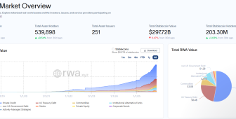 Tokenleştirilmiş varlıklar için 2026 tahmini şok etti