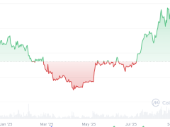 Tom Lee ve Arthur Hayes, Ethereum’un 10.000 dolar yolunda olduğundan emin
