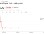Trident Digital 500 milyon dolarlık XRP rezervi kuracak
