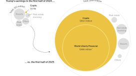 Trump ailesi kripto ile nasıl 800 milyon dolarlık serveti elde etti?