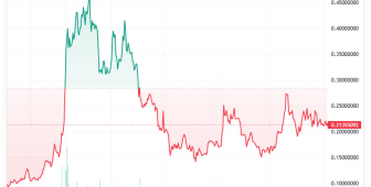 Trump bağlantılı şirket 3 bin 500 Dogecoin madencilik cihazı aldı