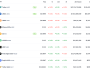 Trump destekli USD1 iki ayda dünya genelinde yedinci büyük stablecoin oldu