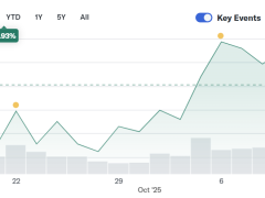 Trump kararıyla sert düşen Bitcoin madenciliği hisseleri hızla toparlandı