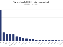 Türkiye kripto ticaretinde bölgesinin lideri oldu: 200 milyar dolar trafik