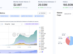 USDC stablecoin, XRP Ledger’da kullanıma açıldı
