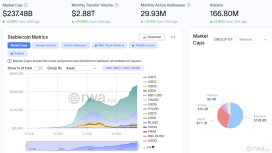 USDC stablecoin, XRP Ledger’da kullanıma açıldı