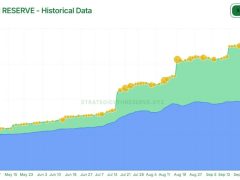 Üç arz daralması birden görecek Ethereum fiyatında “patlama” bekleniyor